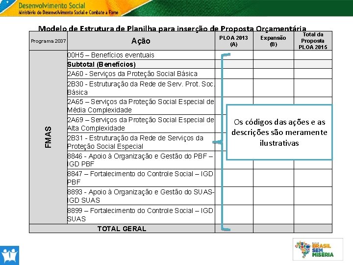 Modelo de Estrutura de Planilha para inserção de Proposta Orçamentária FMAS Programa 2037 Ação