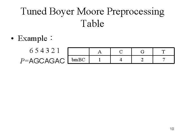 Tuned Boyer Moore Preprocessing Table • Example： 654321 P=AGCAGAC bm. BC A C G