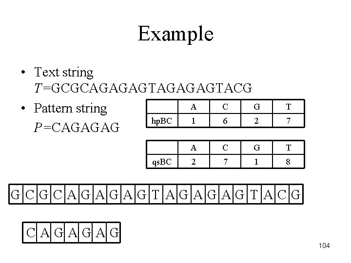 Example • Text string T=GCGCAGAGAGTACG A C G • Pattern string hp. BC 1