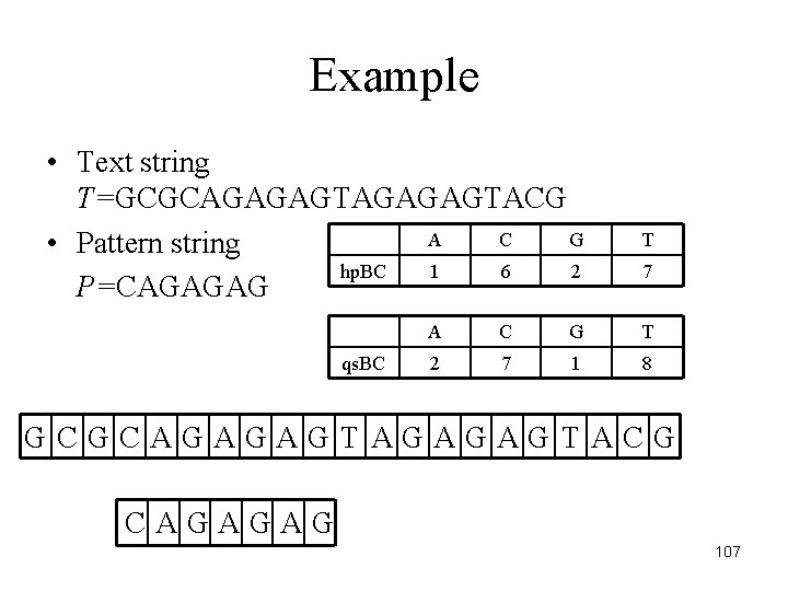 Example • Text string T=GCGCAGAGAGTACG A C G • Pattern string hp. BC 1