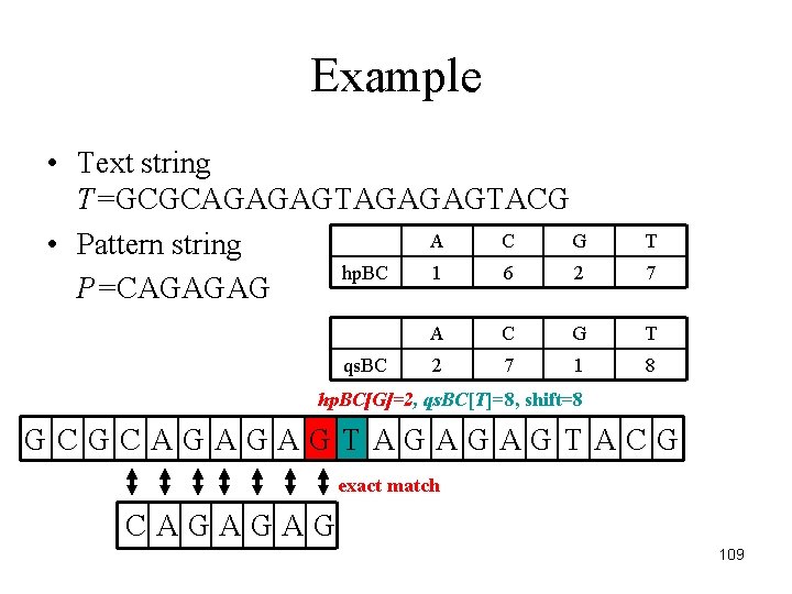 Example • Text string T=GCGCAGAGAGTACG A C G • Pattern string hp. BC 1