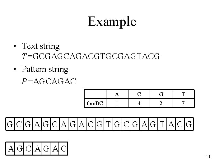 Example • Text string T=GCGAGCAGACGTGCGAGTACG • Pattern string P=AGCAGAC tbm. BC A C G