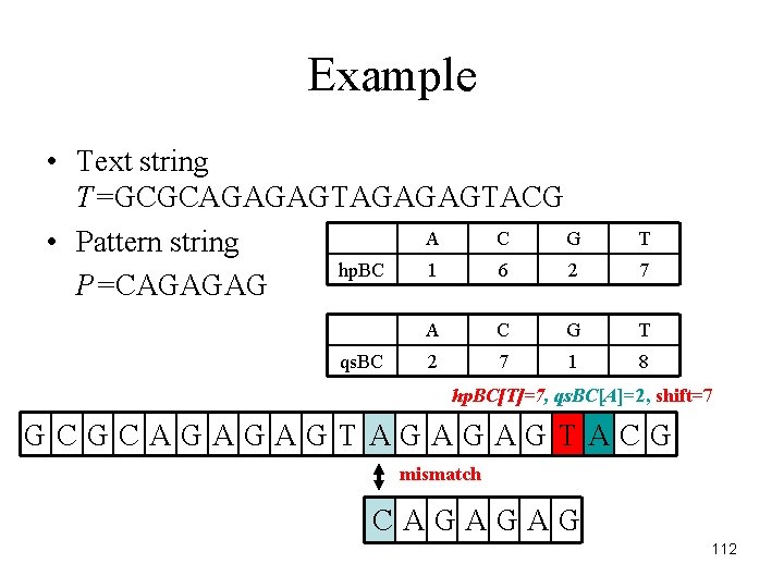Example • Text string T=GCGCAGAGAGTACG A C G • Pattern string hp. BC 1