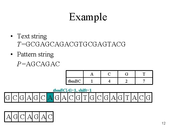 Example • Text string T=GCGAGCAGACGTGCGAGTACG • Pattern string P=AGCAGAC tbm. BC A C G