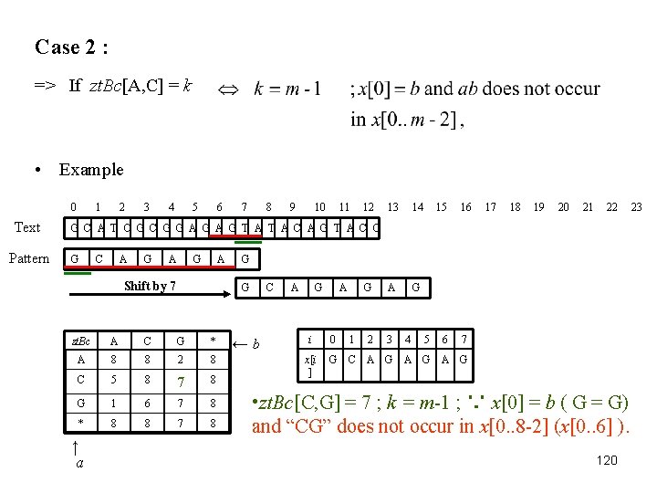 Case 2 : => If zt. Bc[A, C] = k • Example 0 Text