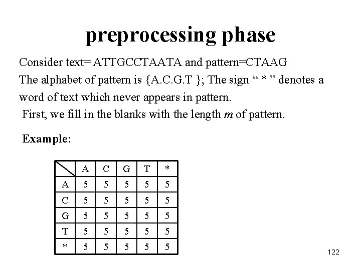 preprocessing phase Consider text= ATTGCCTAATA and pattern=CTAAG The alphabet of pattern is {A. C.