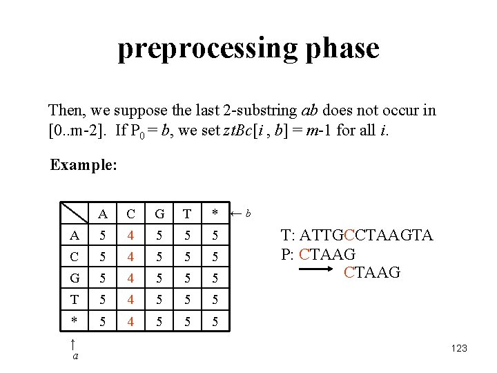 preprocessing phase Then, we suppose the last 2 -substring ab does not occur in