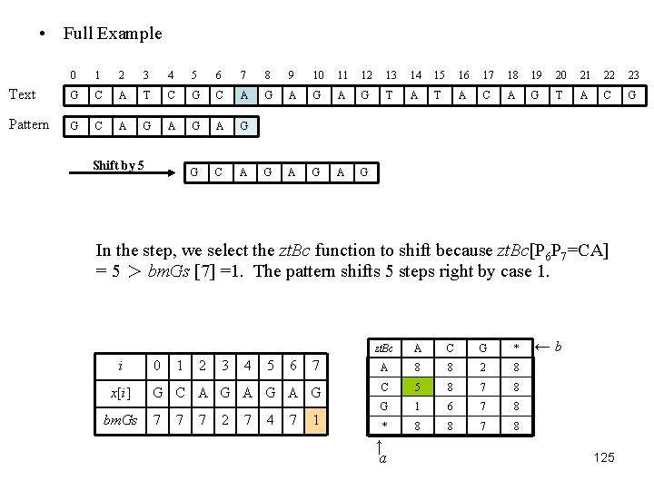  • Full Example 0 1 2 3 4 5 6 7 8 9