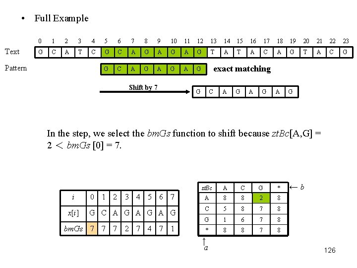  • Full Example Text 0 1 2 3 4 5 6 7 8