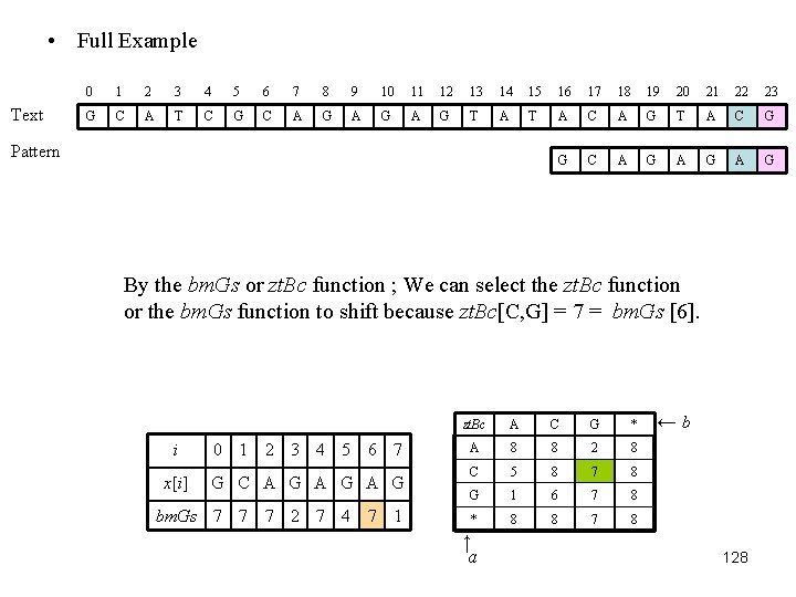  • Full Example Text 0 1 2 3 4 5 6 7 8