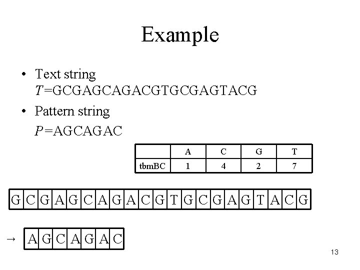 Example • Text string T=GCGAGCAGACGTGCGAGTACG • Pattern string P=AGCAGAC tbm. BC A C G