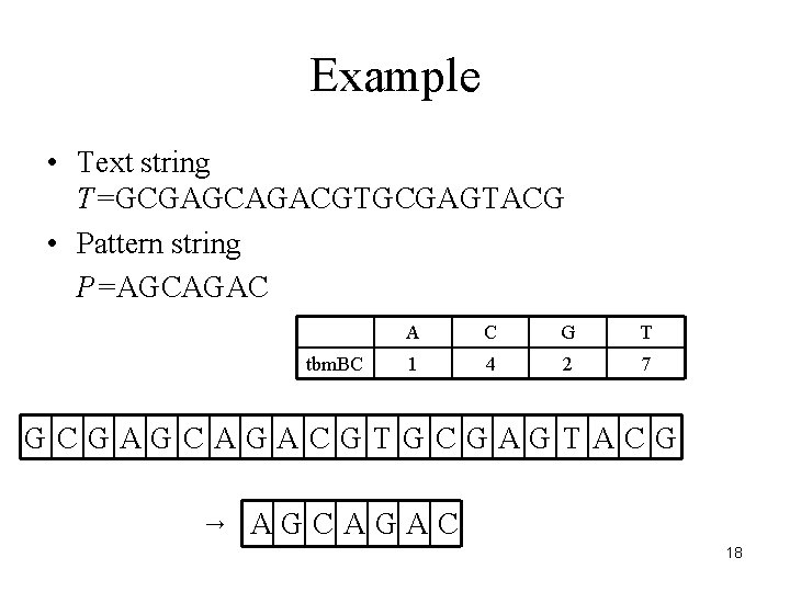 Example • Text string T=GCGAGCAGACGTGCGAGTACG • Pattern string P=AGCAGAC tbm. BC A C G