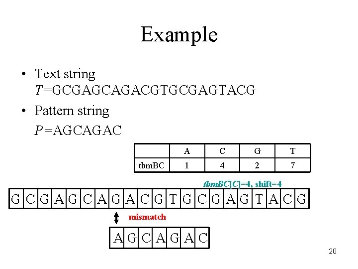 Example • Text string T=GCGAGCAGACGTGCGAGTACG • Pattern string P=AGCAGAC tbm. BC A C G