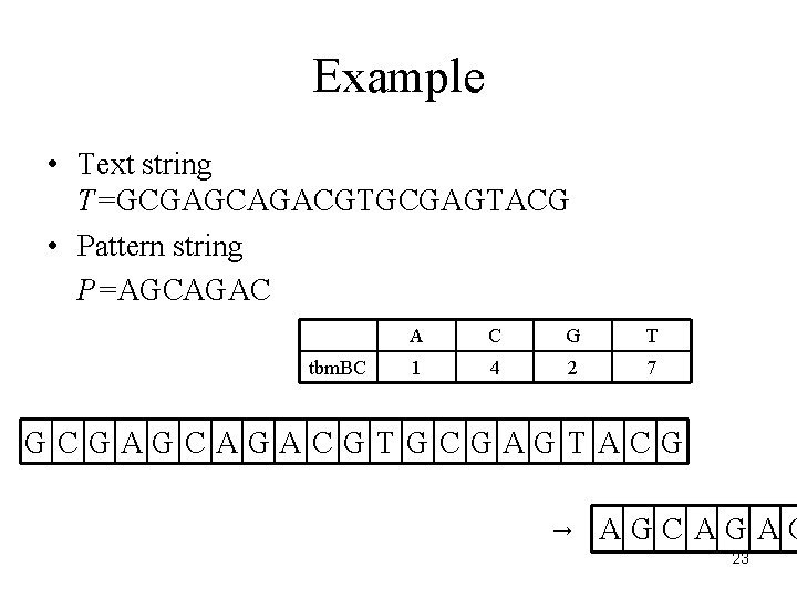 Example • Text string T=GCGAGCAGACGTGCGAGTACG • Pattern string P=AGCAGAC tbm. BC A C G