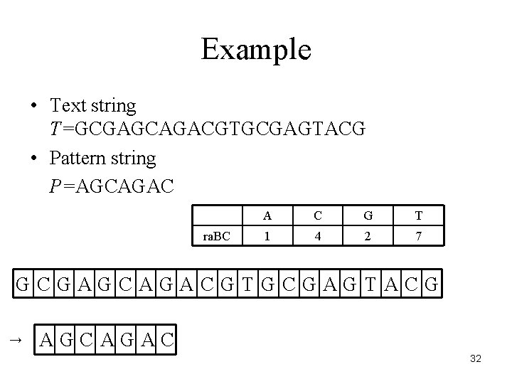 Example • Text string T=GCGAGCAGACGTGCGAGTACG • Pattern string P=AGCAGAC ra. BC A C G