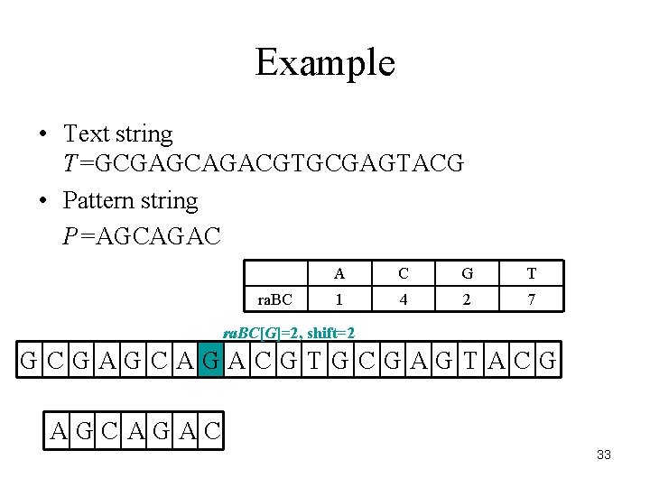 Example • Text string T=GCGAGCAGACGTGCGAGTACG • Pattern string P=AGCAGAC ra. BC A C G