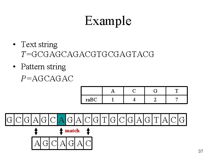 Example • Text string T=GCGAGCAGACGTGCGAGTACG • Pattern string P=AGCAGAC ra. BC A C G