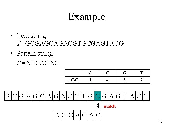 Example • Text string T=GCGAGCAGACGTGCGAGTACG • Pattern string P=AGCAGAC ra. BC A C G