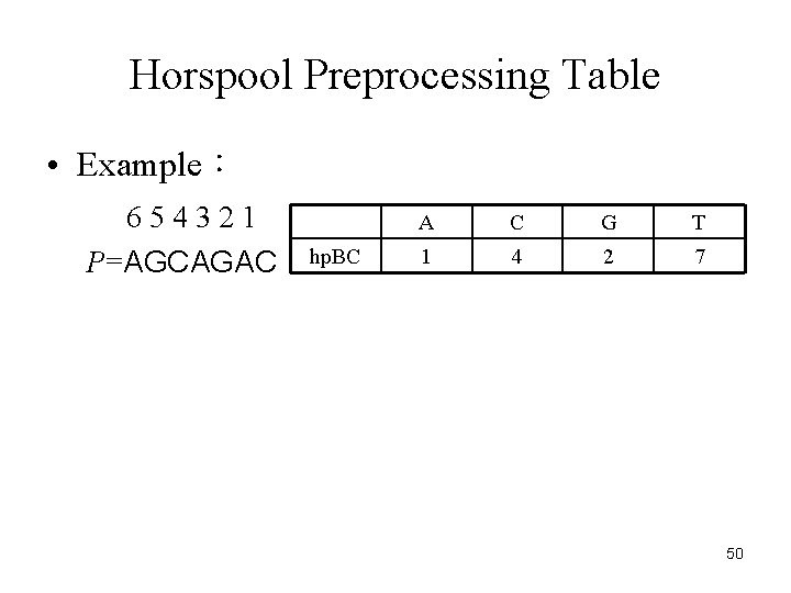 Horspool Preprocessing Table • Example： 654321 P=AGCAGAC hp. BC A C G T 1