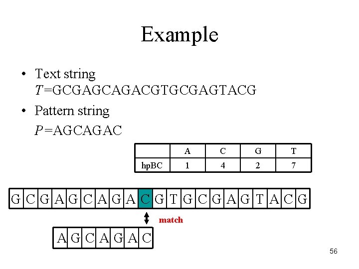 Example • Text string T=GCGAGCAGACGTGCGAGTACG • Pattern string P=AGCAGAC hp. BC A C G