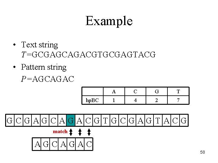 Example • Text string T=GCGAGCAGACGTGCGAGTACG • Pattern string P=AGCAGAC hp. BC A C G