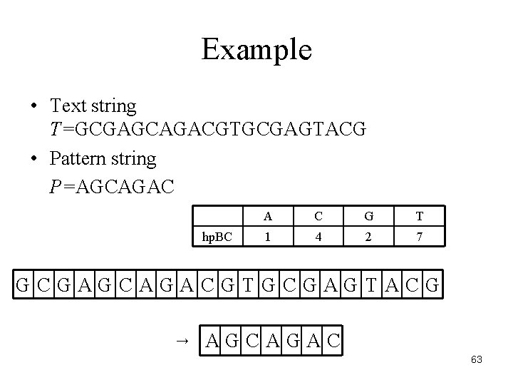 Example • Text string T=GCGAGCAGACGTGCGAGTACG • Pattern string P=AGCAGAC hp. BC A C G