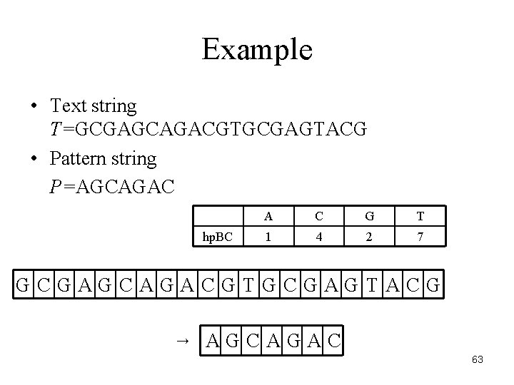 Example • Text string T=GCGAGCAGACGTGCGAGTACG • Pattern string P=AGCAGAC hp. BC A C G