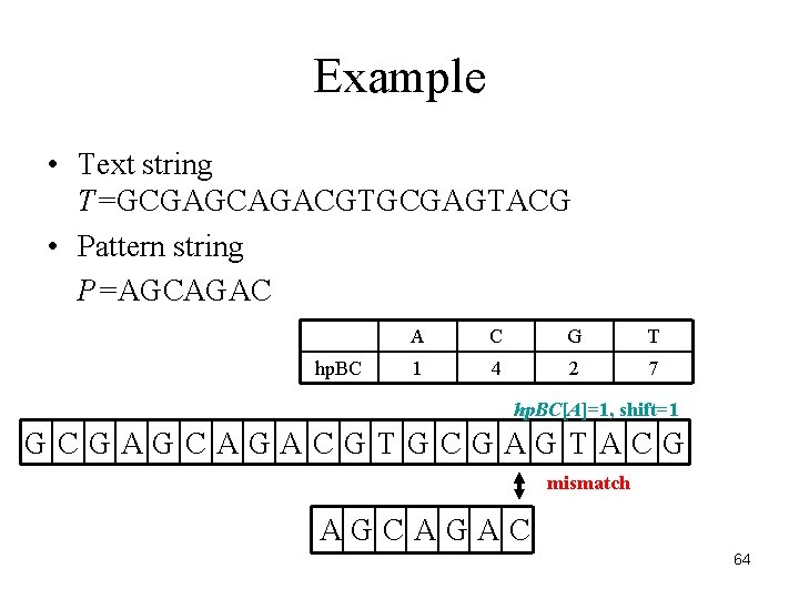 Example • Text string T=GCGAGCAGACGTGCGAGTACG • Pattern string P=AGCAGAC hp. BC A C G