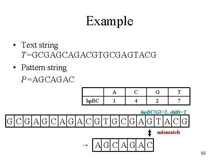 Example • Text string T=GCGAGCAGACGTGCGAGTACG • Pattern string P=AGCAGAC hp. BC A C G