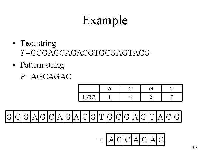 Example • Text string T=GCGAGCAGACGTGCGAGTACG • Pattern string P=AGCAGAC hp. BC A C G