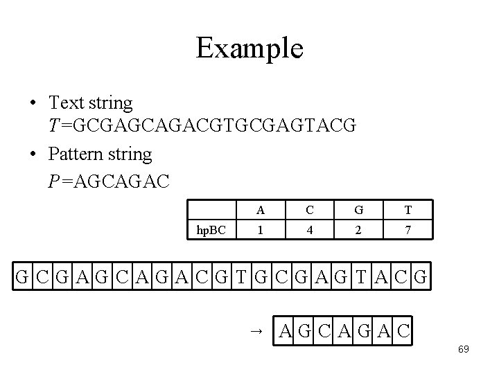 Example • Text string T=GCGAGCAGACGTGCGAGTACG • Pattern string P=AGCAGAC hp. BC A C G