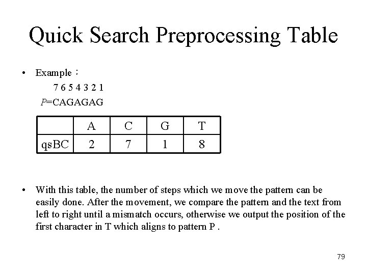 Quick Search Preprocessing Table • Example： 7654321 P=CAGAGAG qs. BC A 2 C 7