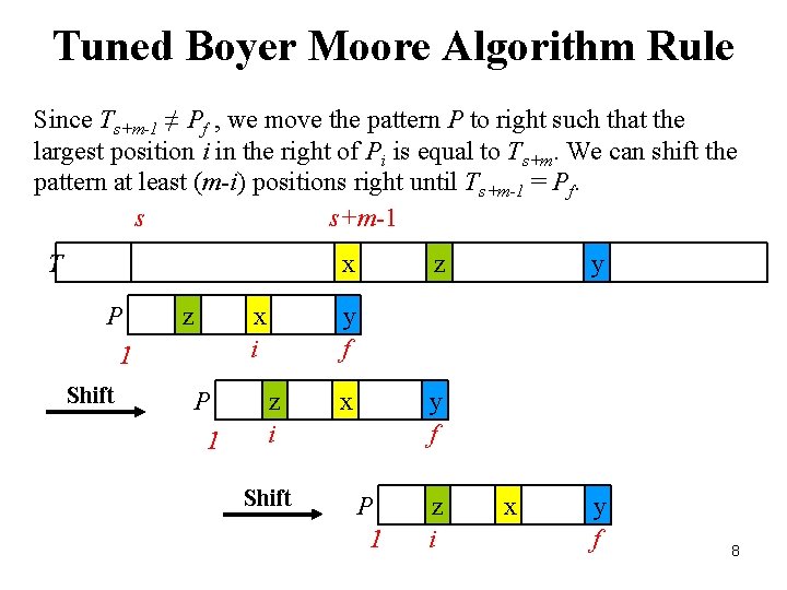 Tuned Boyer Moore Algorithm Rule Since Ts+m-1 ≠ Pf , we move the pattern
