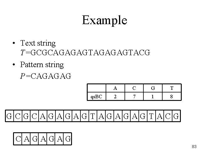 Example • Text string T=GCGCAGAGAGTACG • Pattern string P=CAGAGAG qs. BC A C G