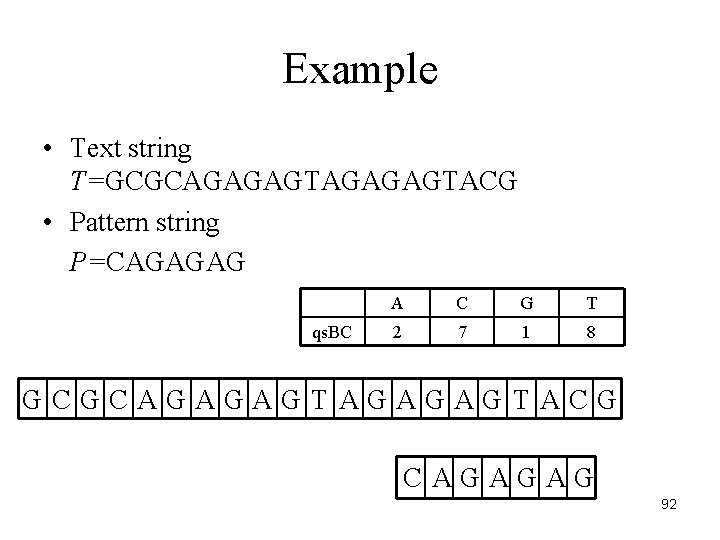Example • Text string T=GCGCAGAGAGTACG • Pattern string P=CAGAGAG qs. BC A C G