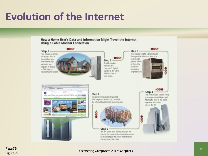 Evolution of the Internet Page 79 Figure 2 -3 Discovering Computers 2012: Chapter 7