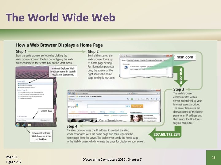 The World Wide Web Page 81 Figure 2 -6 Discovering Computers 2012: Chapter 7