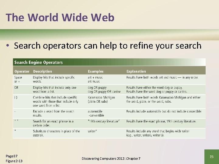 The World Wide Web • Search operators can help to refine your search Page