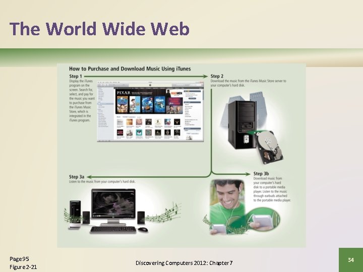 The World Wide Web Page 95 Figure 2 -21 Discovering Computers 2012: Chapter 7