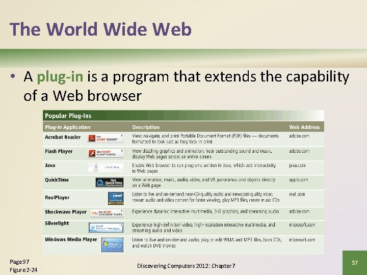 The World Wide Web • A plug-in is a program that extends the capability
