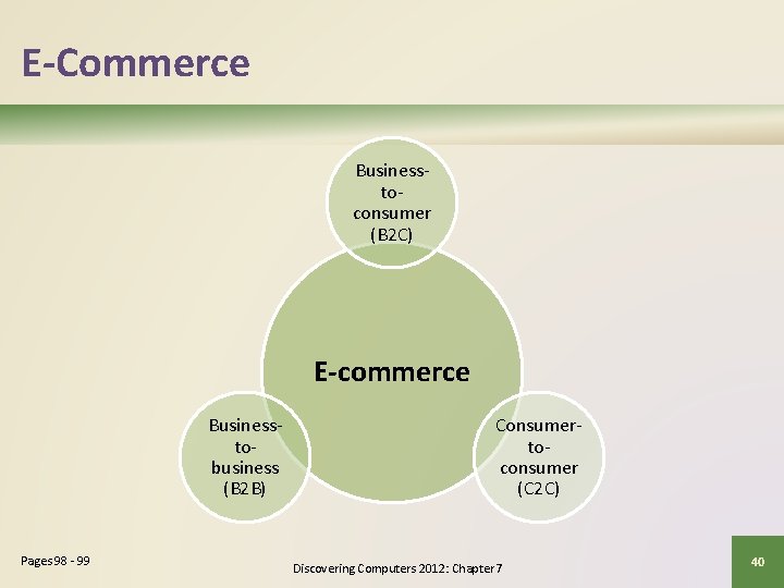 E-Commerce Businesstoconsumer (B 2 C) E-commerce Businesstobusiness (B 2 B) Pages 98 - 99