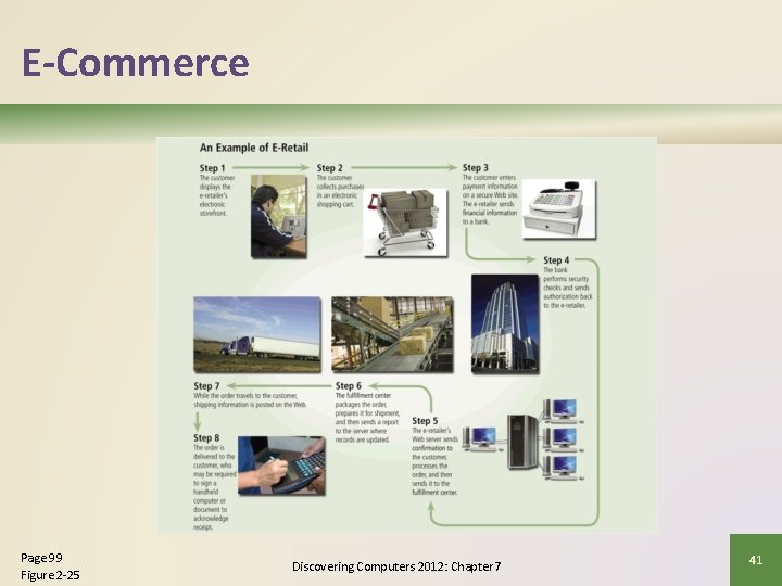 E-Commerce Page 99 Figure 2 -25 Discovering Computers 2012: Chapter 7 41 