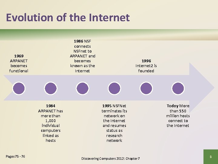 Evolution of the Internet 1986 NSF connects NSFnet to ARPANET and becomes known as