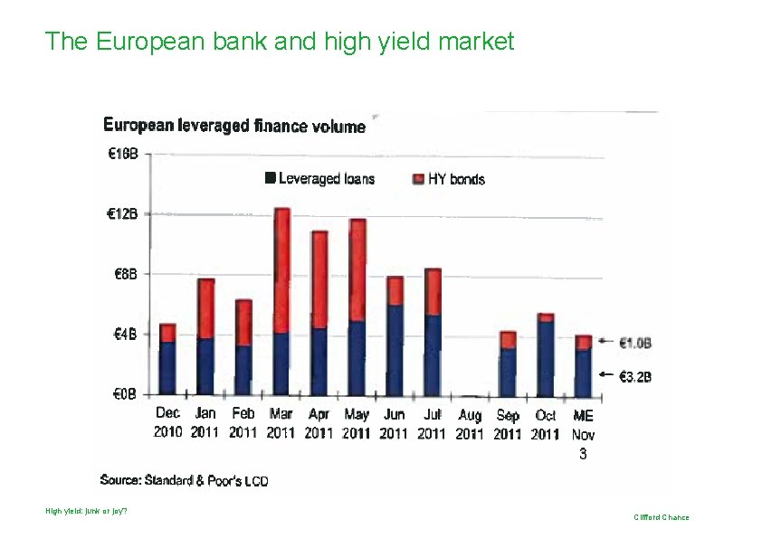 The European bank and high yield market High yield: junk or joy? Clifford Chance