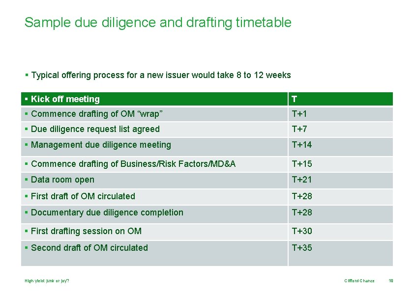 Sample due diligence and drafting timetable § Typical offering process for a new issuer