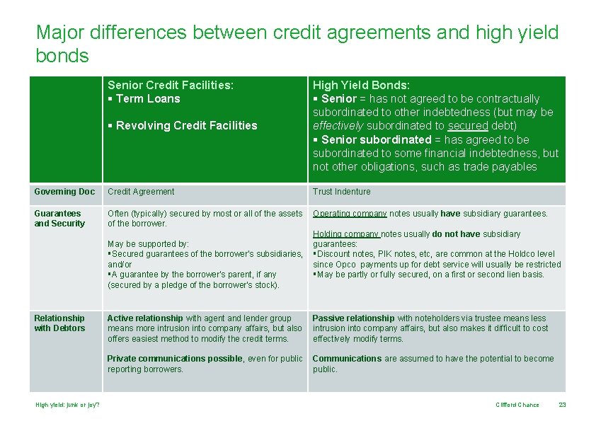 Major differences between credit agreements and high yield bonds Senior Credit Facilities: § Term