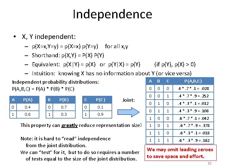 Independence • X, Y independent: – – p(X=x, Y=y) = p(X=x) p(Y=y) for all