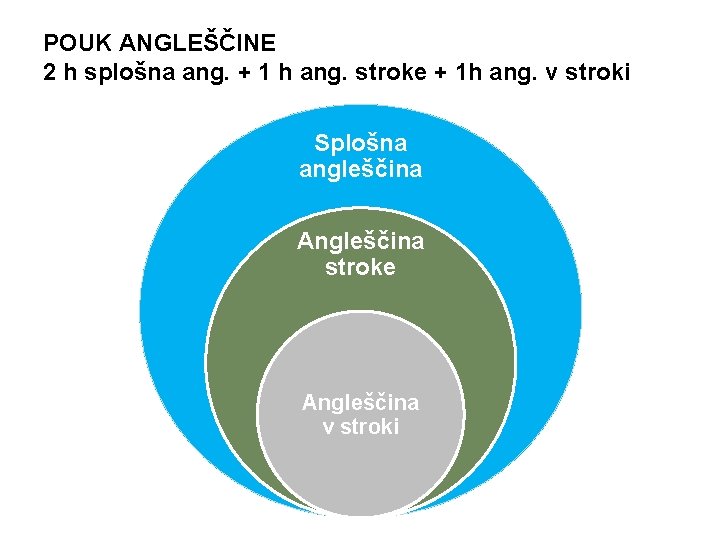 POUK ANGLEŠČINE 2 h splošna ang. + 1 h ang. stroke + 1 h