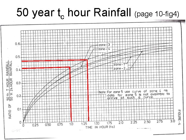 50 year tc hour Rainfall (page 10 -fig 4) 