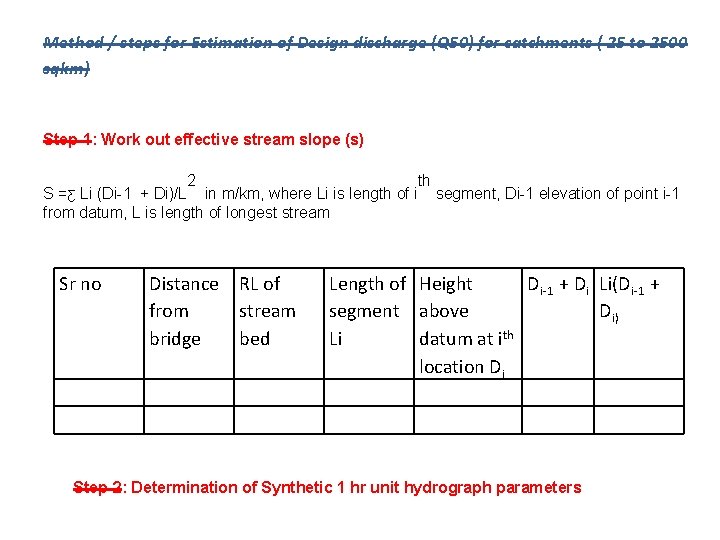 Method / steps for Estimation of Design discharge (Q 50) for catchments ( 25